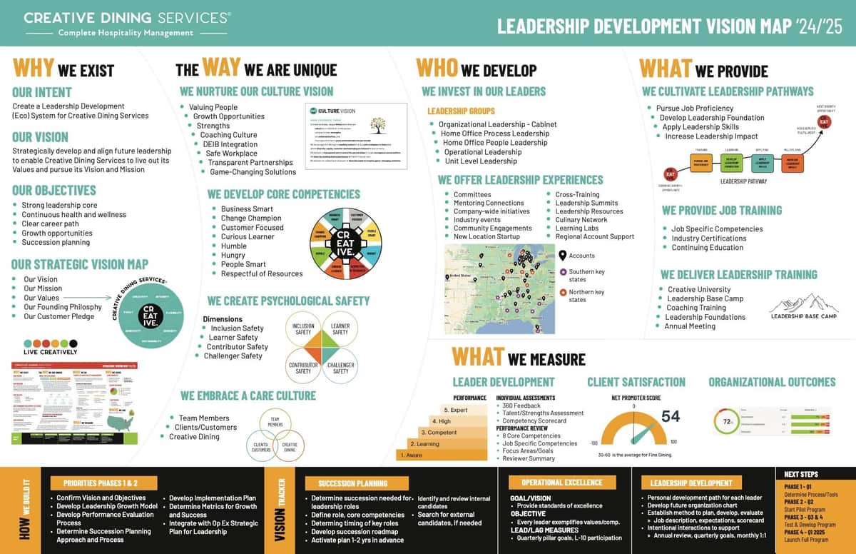 View full size: Leadership development roadmap vision map