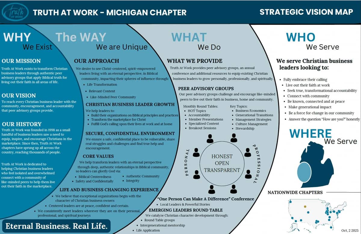 View full size: Truth at Work Michigan Chapter Strategic Vision Map