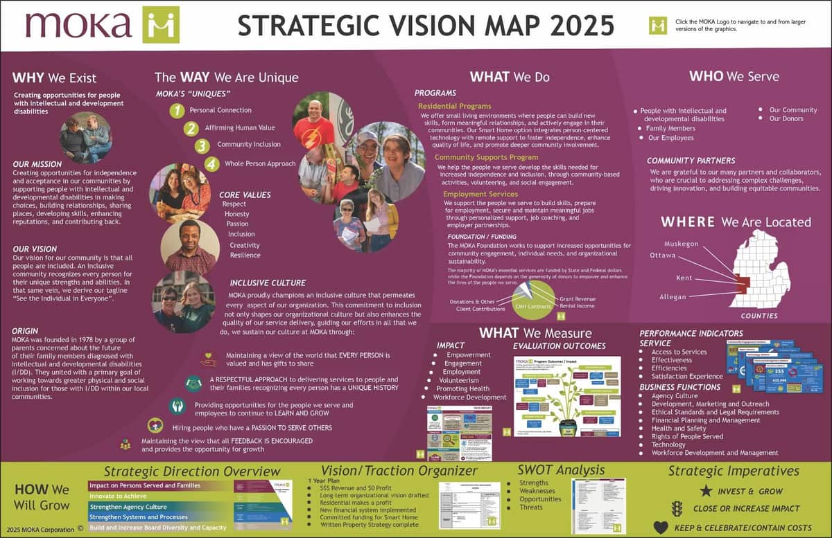 View full size: MOKA Strategic Vision Map 2025