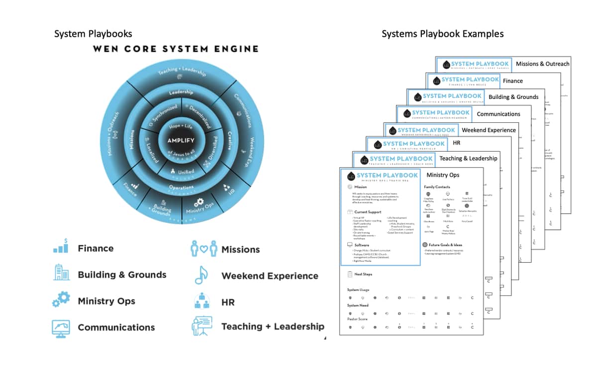 View full size: Water's Edge Network system playbooks