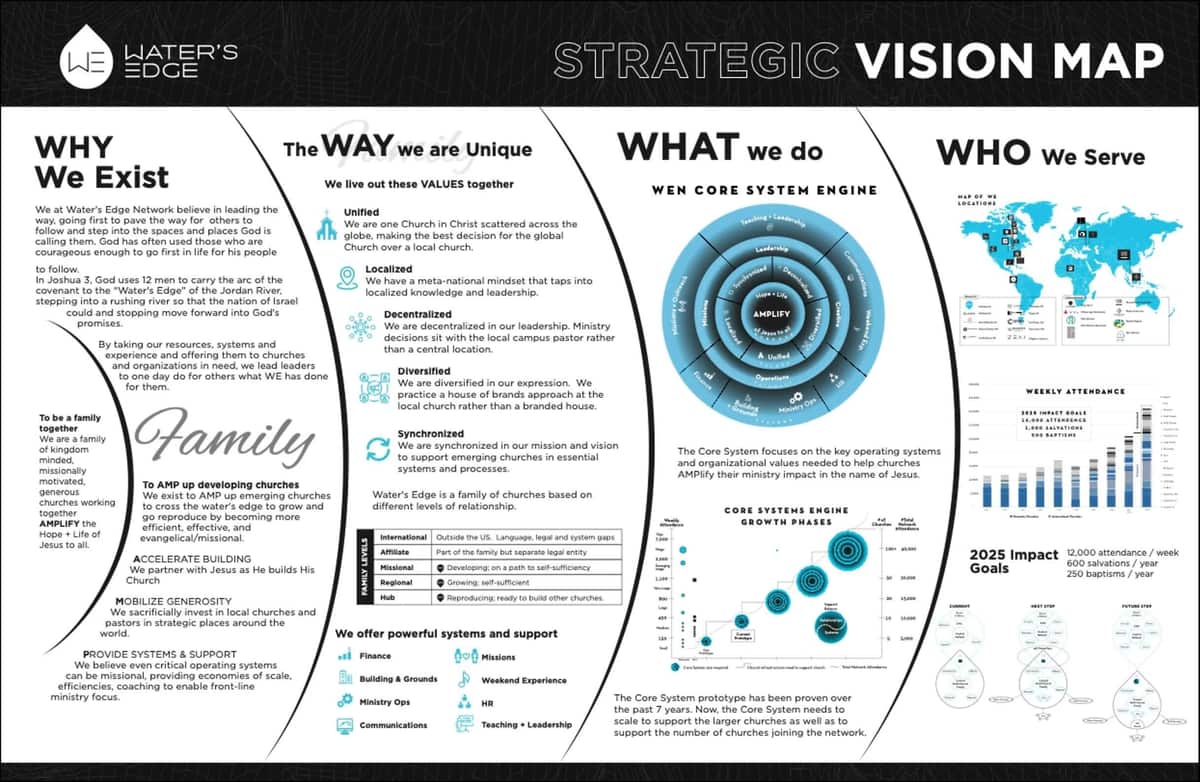 View full size: Strategic Vision Map showing why we exist, what we do, and who we serve around the world
