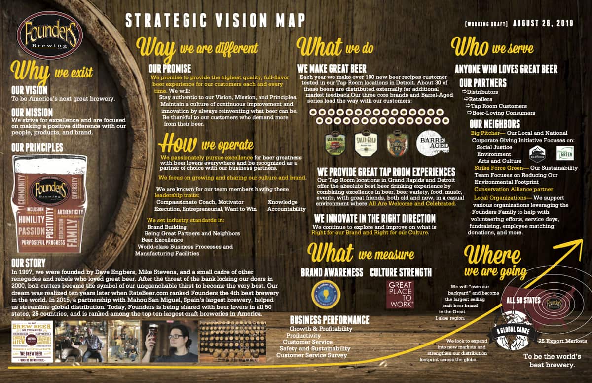 View full size: Founders Strategic Vision Map